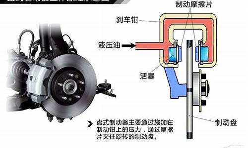 汽车制动原理图感载比例阀的作用_汽车感载比例阀工作原理