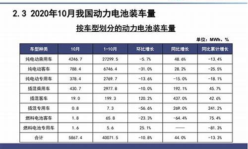 新能源汽车价格表比亚迪_新能源汽车价格表比亚迪秦新款