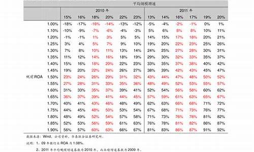 福特汽车报价表最新_福特汽车报价表最新款