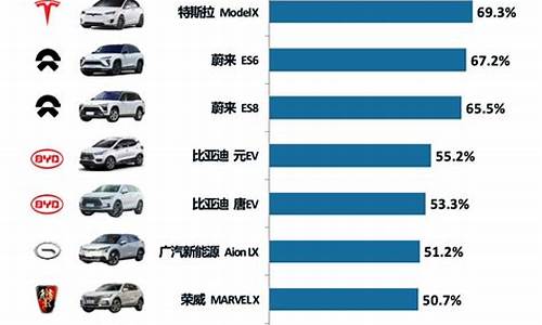 新能源汽车排行_新能源汽车排行榜前十名2023