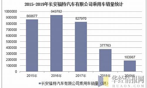 长安福特汽车销量_长安福特汽车销量排行榜