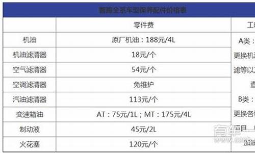 起亚狮跑汽车保养项目明细表_起亚狮跑汽车保养项目明细表图片