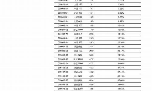 新能源汽车股票有哪些_新能源汽车股票有哪些龙头股