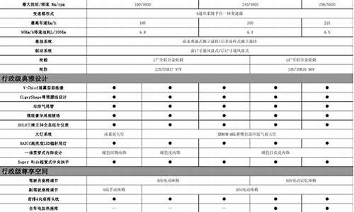 荣威950车型配置表_荣威950车型配置表图片