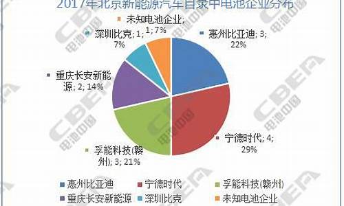 北京新能源汽车目录2021_北京新能源汽车目录2021年_1