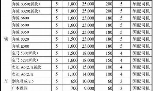 大连二汽车报价_大连二手汽车报价_1