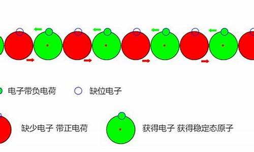 电流是正极流向负极_电流是正极流向负极还是负极流向正极_1