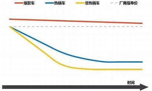 华泰汽车价格走势分析_华泰汽车价格走势分析图_1