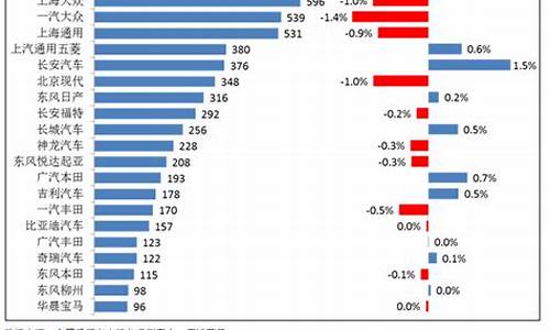 汽车降价排行榜_电动汽车降价排行榜