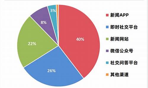 小米汽车调研_小米汽车市场分析数据