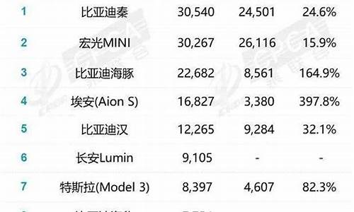 销量最好的汽车前十位_24年2月汽车销量排行榜