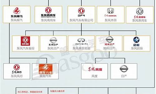 中国汽车企业排行榜_中国汽车企业排行榜前十名