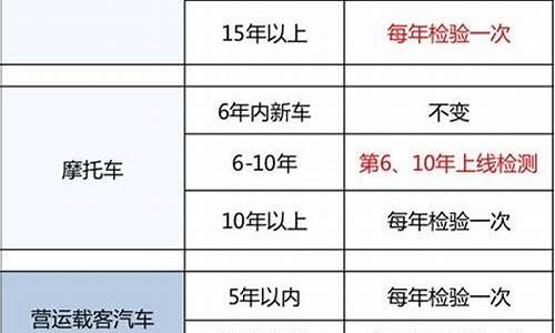 2022年汽车年检新规定_2022年汽车年检新规定 官网