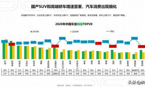 全国汽车厂商_全国汽车厂商销量排名