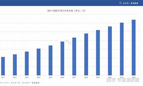 厦门汽车保有量_厦门汽车保有量2023