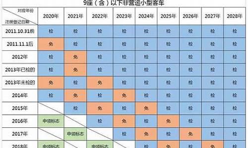 六年汽车年检新规定全文_六年车辆年检新规