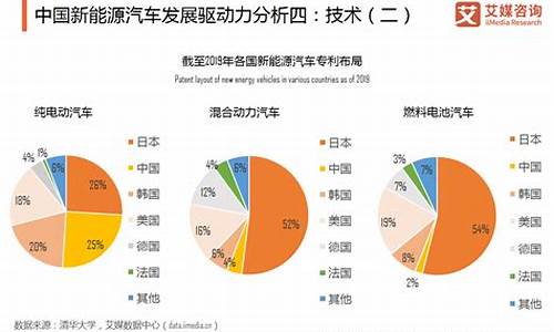 中国汽车企业数量_中国汽车企业数量统计