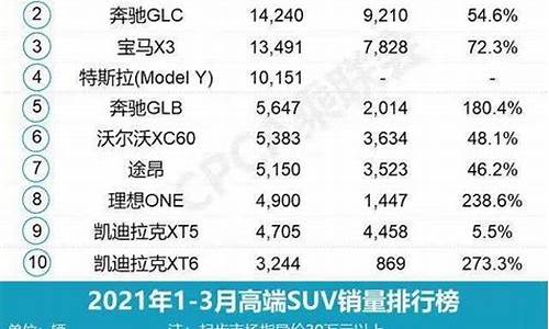 中国汽车厂商零售销量排行榜_中国汽车厂商零售销量排行榜前十名