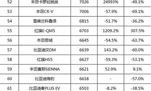 台州汽车品牌销量排行