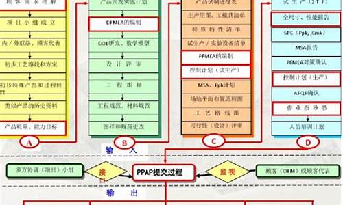 关于汽车质量的文章_关于汽车质量的文章题目