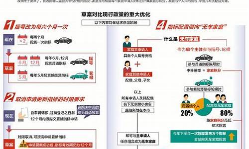 北京汽车摇号轮候时间_北京汽车摇号轮候时间怎么算