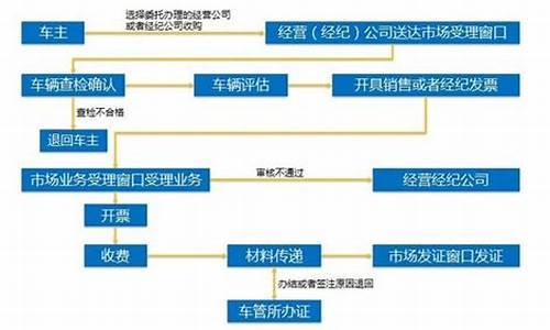 上海汽车过户流程_上海汽车过户流程及费用标准