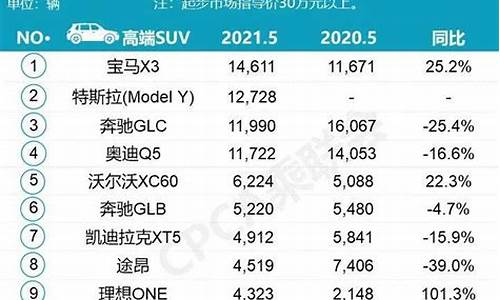 5月份汽车销量排名完整版最新_5月份汽车销量排行榜 完整