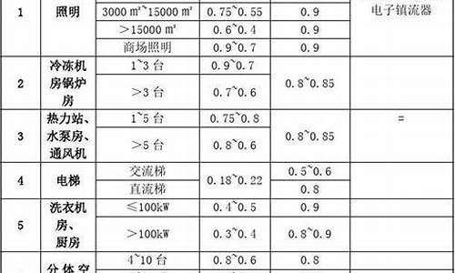 exalt表格常用功能_execl表格常用功能