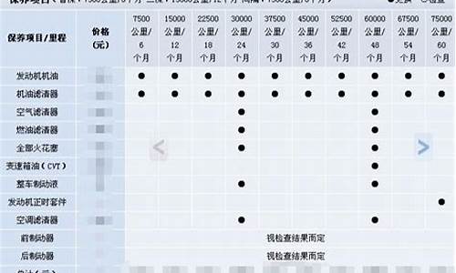 奥迪a4l保养一次车大概多少钱_奥迪a4l保养一次车大概多少钱啊