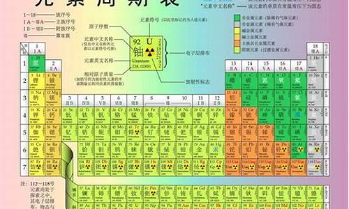 元素周期表高清大图