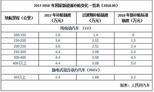 国家汽车节能补贴_国家汽车节能补贴政策