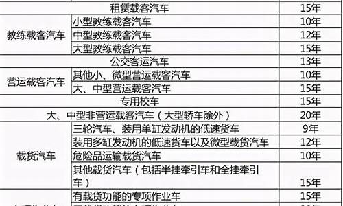 家用汽车多少年报废_家用汽车多少年报废最新规定