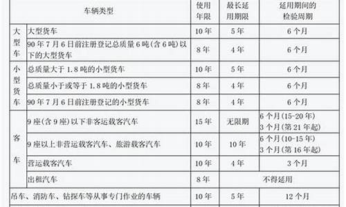 小型汽车折旧年限