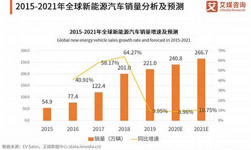 新能源汽车售价上汽大通 大家5_买车平台哪个好