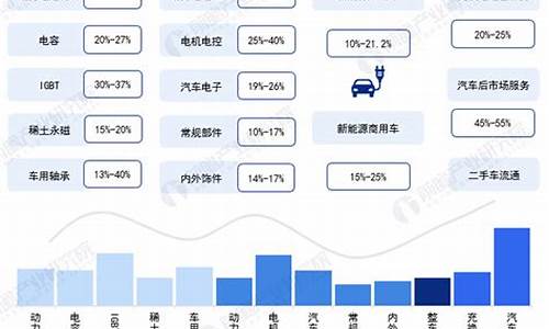 新能源汽车亮点产业链_新能源汽车亮点产业链有哪些