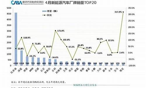 新能源汽车排名蔚来_新能源汽车排名蔚来汽车