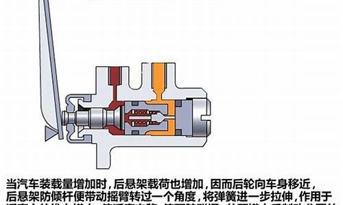 汽车制动原理图感载比例阀的作用_汽车感载比例阀工作原理