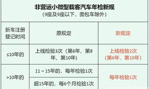 汽车年检新规定2022检车年限_汽车年检新规定2022检车年限是多少