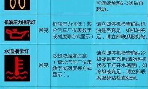 汽车故障指示灯图解大全集图片及价格_汽车故障指示灯图解大全集图片及价格表