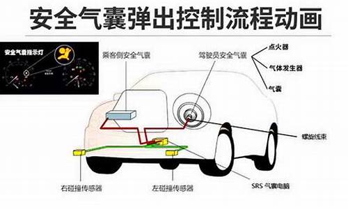 汽车气囊修复_汽车气囊修复大概多少钱