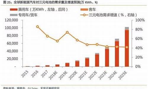 2013年新能源汽车产销量_2013年新能源汽车产销量数据