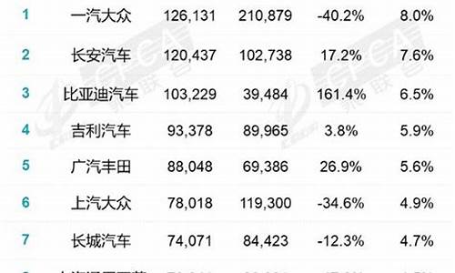 汽车厂商销量排行榜和汽车销量排行榜为啥不一样_汽车销量厂商排名