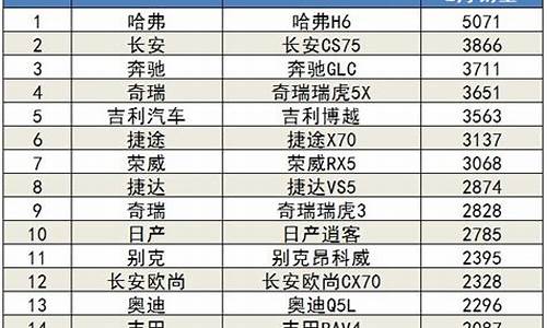 全国汽车销量排行榜_全国汽车销量排行榜2023