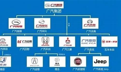 广汽集团旗下品牌车_广汽集团旗下品牌车标