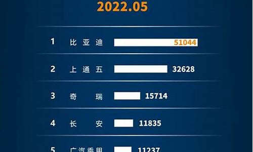 新能源汽车销量排行榜2023年1月_新能源汽车销量排行榜2023年1月份